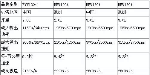 ֮