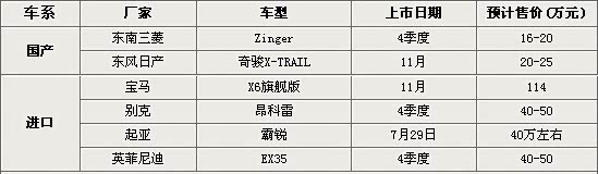֮