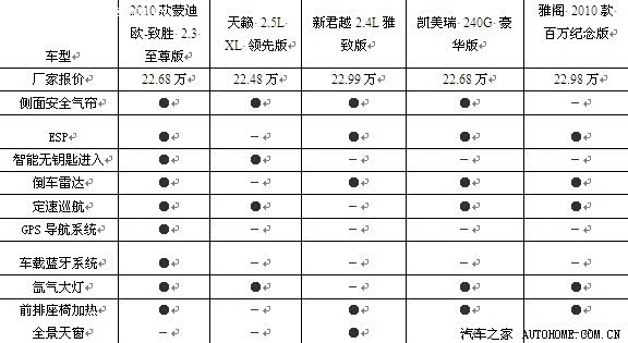 ����֮��