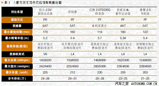 ����֮��