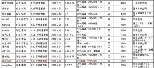 ����֮��