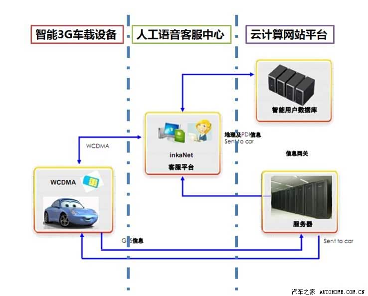 ����֮��