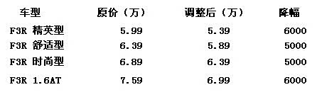 ֮