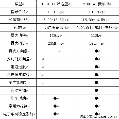 汽车之家