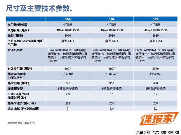 三种动力可选宝马3系gt参数配置抢先看