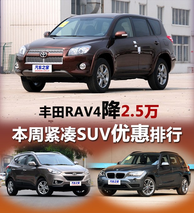 丰田RAV4降2.5万 本周紧凑SUV优惠排行