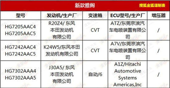 级 新一代国产本田雅阁展望ag旗舰厅网站入口多方面升(图4)