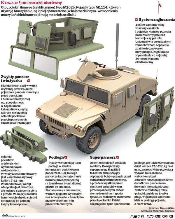     这台美军的m1114装甲升级版悍马的前悬架(猛士