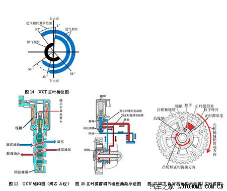 霍尔式曲轴位置传感器的识别与检测