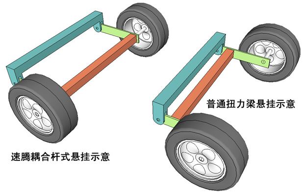 5,这张图说明的是普通"扭力梁悬架"在高低不平的路面上行驶的