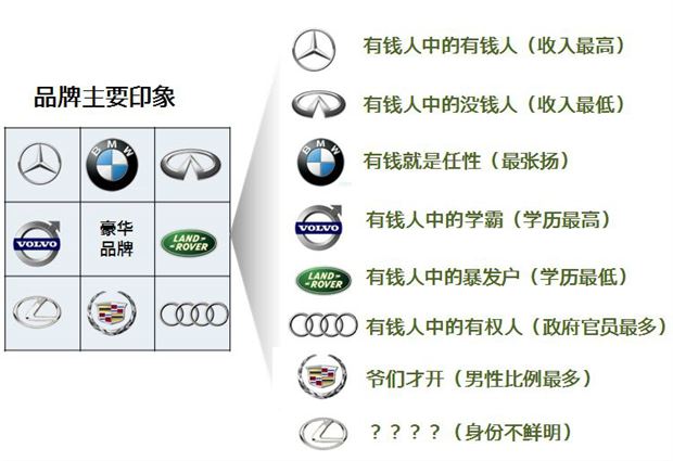 豪华车的标签 什么人开什么车高清图片
