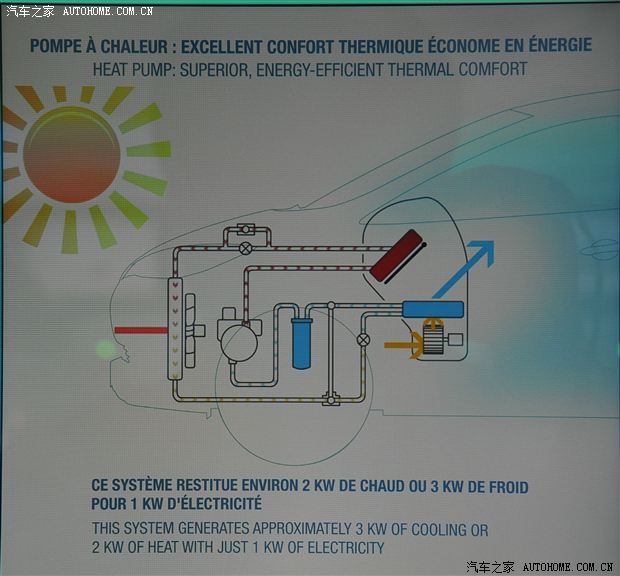 【图】热泵技术与空调 谈电动汽车的制热问题_比亚迪g6论坛_汽车之家