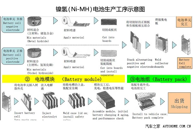 汽车之家