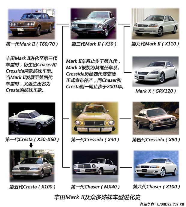 汽車(chē)之家