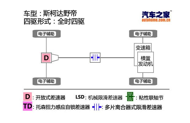 汽车之家