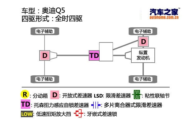 汽车之家