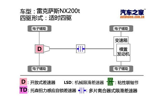 汽车之家