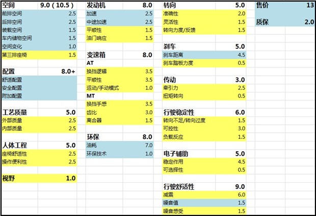 汽車之家