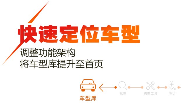 【图】看北京车展用汽车报价App V3.3版新上