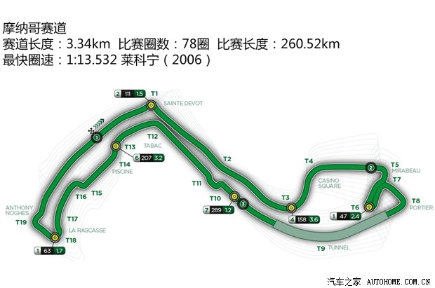 汽车之家