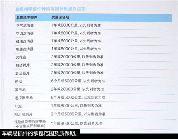 保养费用 >> 小保养965元 2014款宝马x3保养解析  ● 三包手册  