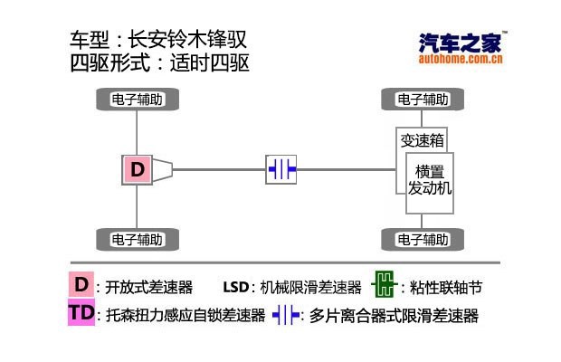 汽车之家