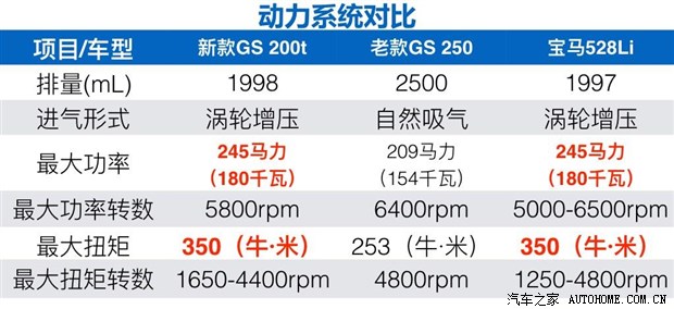 0l涡轮增压发动机(8ar-fts),发动机最大功率180kw,最大扭矩为350nm.