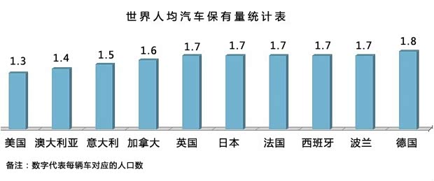 华西村人均收入_韩国人均汽车(3)