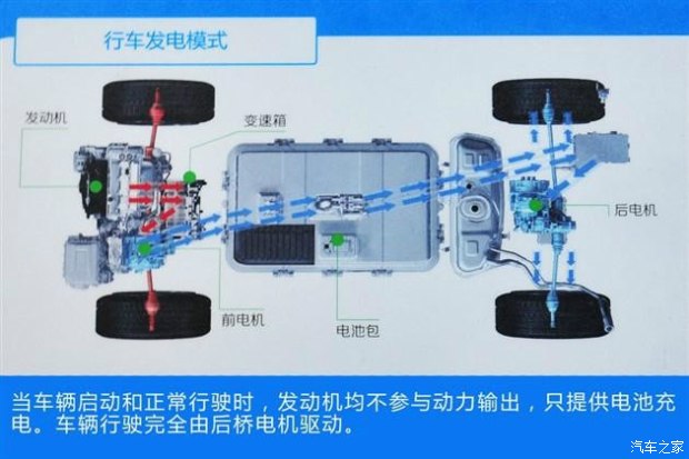     唐作为比亚迪第二款混动车,第1款混动4驱车,如果是混动