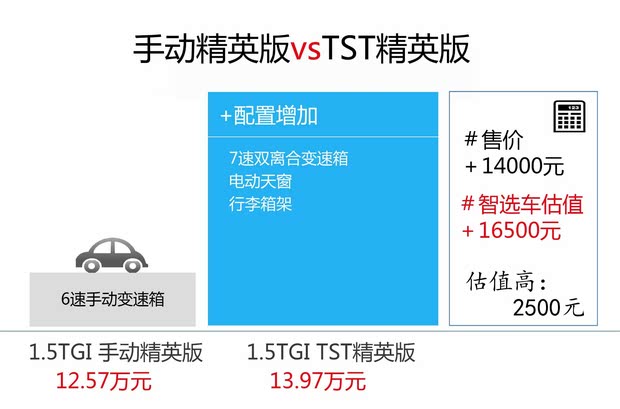 澳门皇冠app官方下载怎样根据自身需求确定购买电动汽车的预算