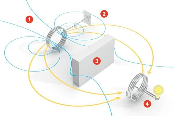 【说客】无线充电:线圈反击战_汽车之家