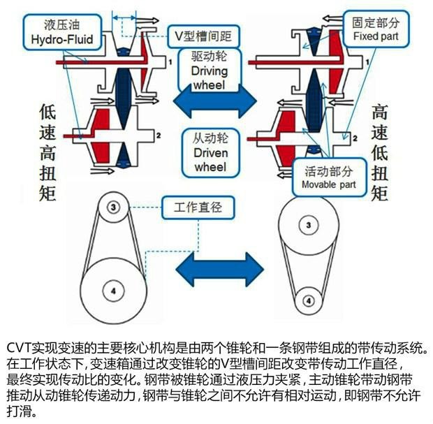 平顺gdp_图文 汽车设计72变 12 这是个有想法的换挡杆