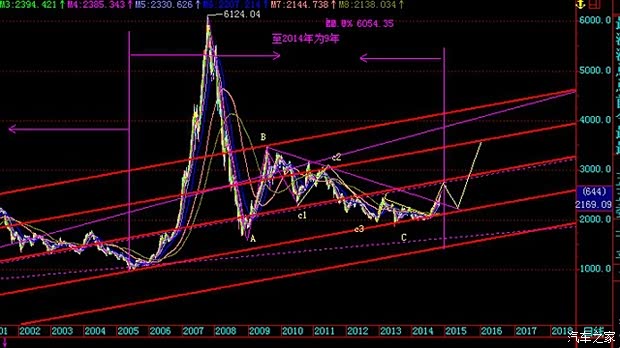 今日股市大涨_股市大涨人均赚5万(2)