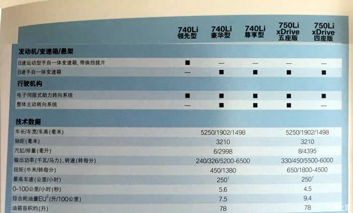 ֮