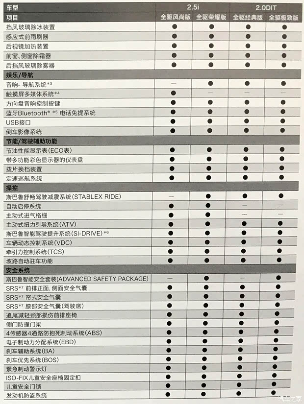 汽车之家