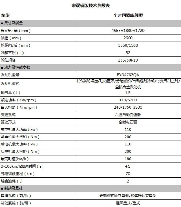 汽車(chē)之家