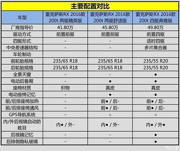 汽车之家