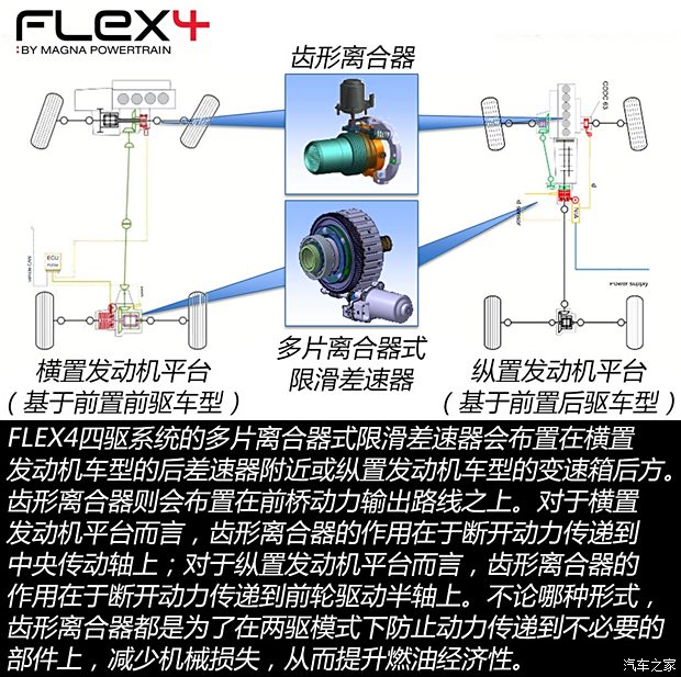 汽车之家