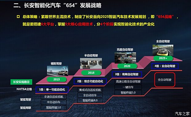 长安发布2025智能汽车技术发展战略规划