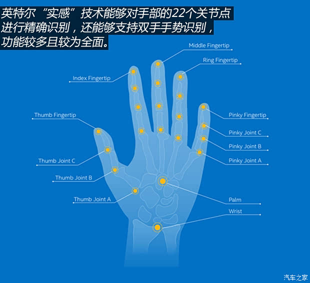 汽车之家