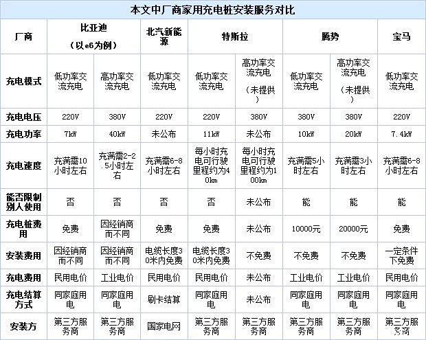 汽车之家