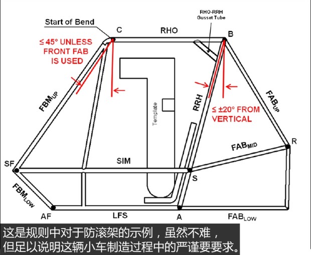 让我们放肆玩 首届中国大学生巴哈大赛