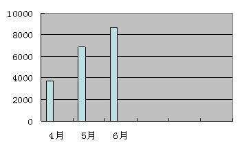֮