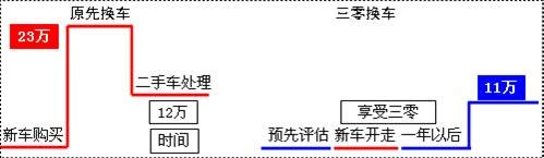 ֮