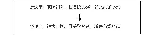 ֮
