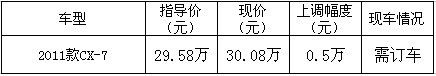 ֮