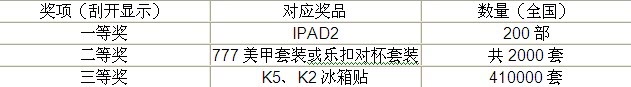 ֮