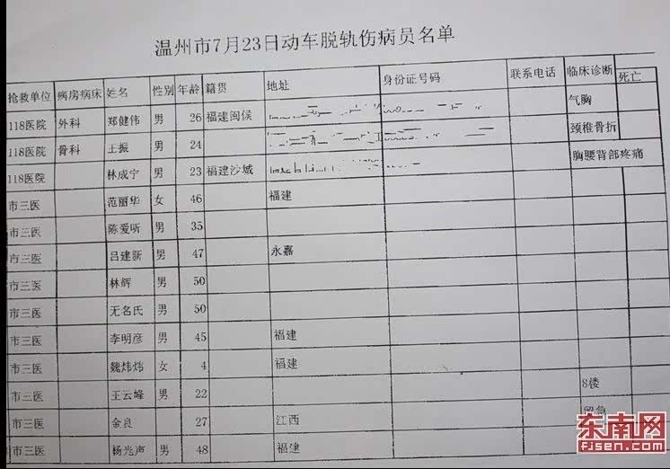 ֮