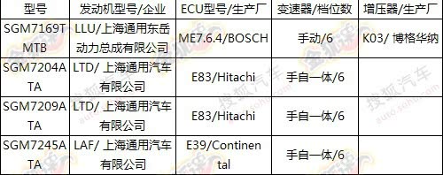 ֮