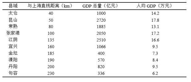 扬中市人均gdp(3)